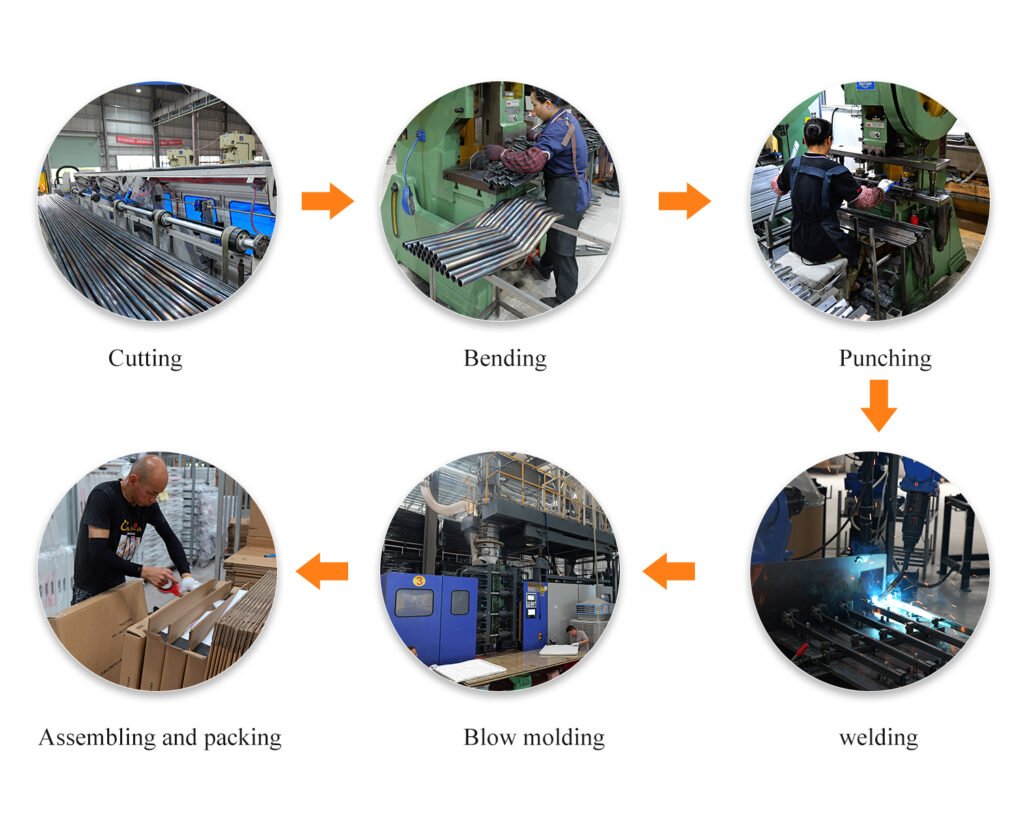 flow of production