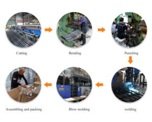 flow of production